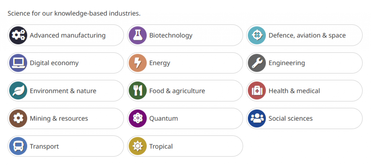 Key science areas | Science | Department of the Environment, Tourism ...